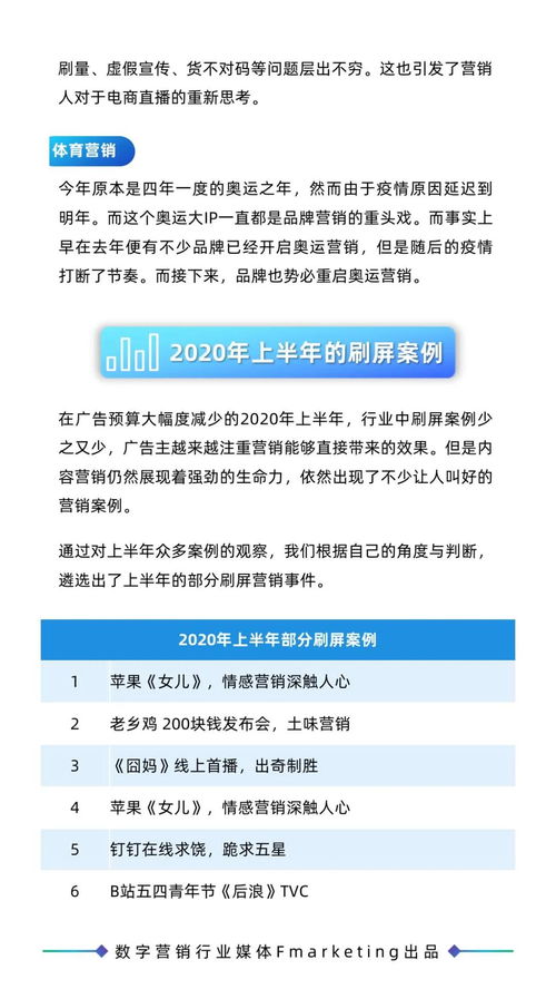 《2020年數(shù)字營(yíng)銷行業(yè)年鑒 內(nèi)容營(yíng)銷、創(chuàng)意營(yíng)銷與數(shù)字文化創(chuàng)意內(nèi)容應(yīng)用服務(wù)》